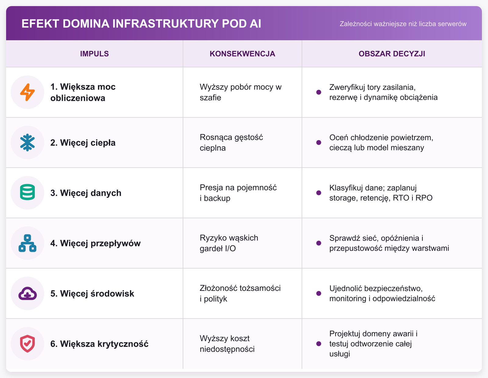 MonolitIT_Efekt domina infrastruktury pod AI
